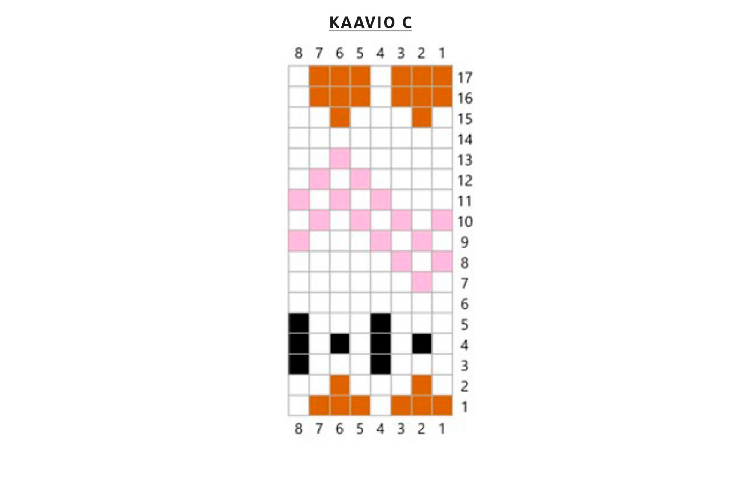 Kaavio C