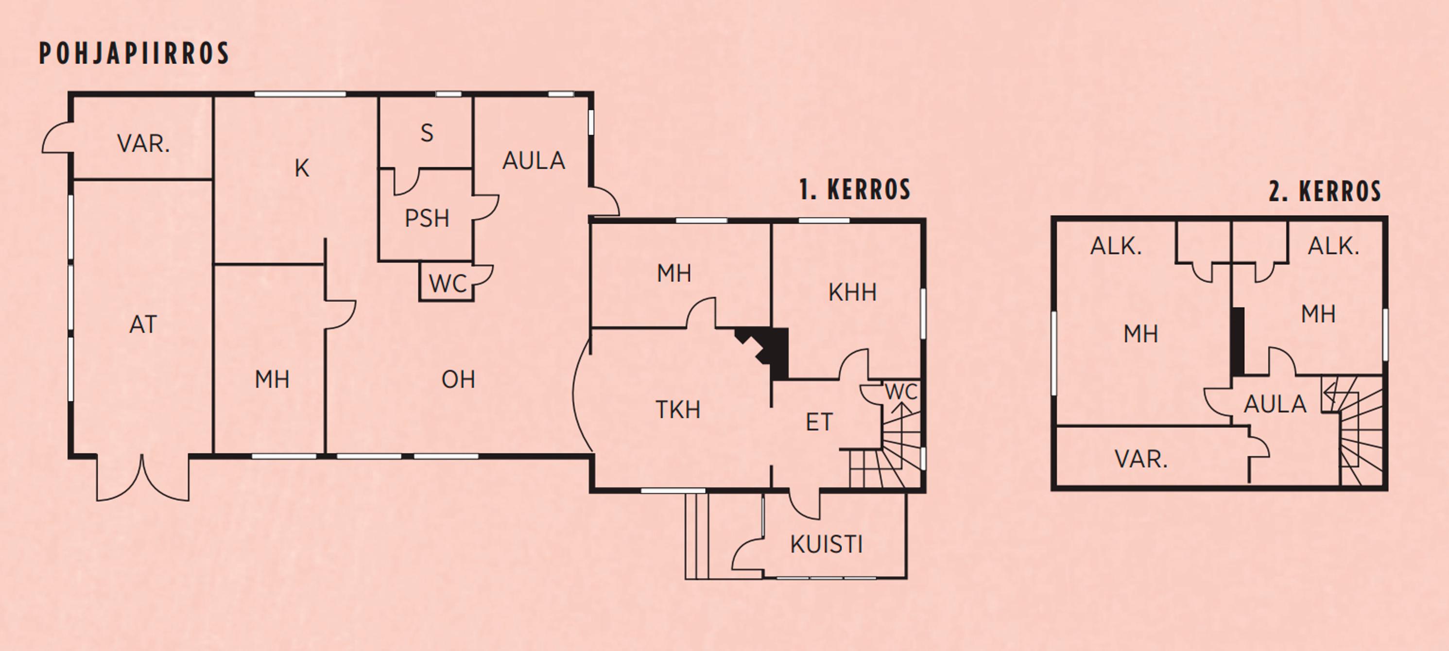 Iineksen ja Jirin rintamamiestalon pohjapiirros
