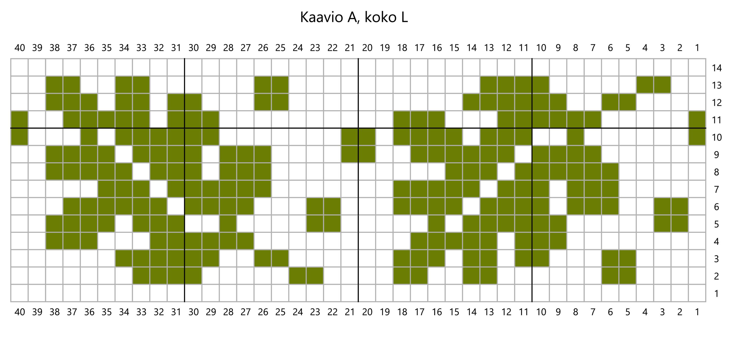 Tattisukkien kaavio