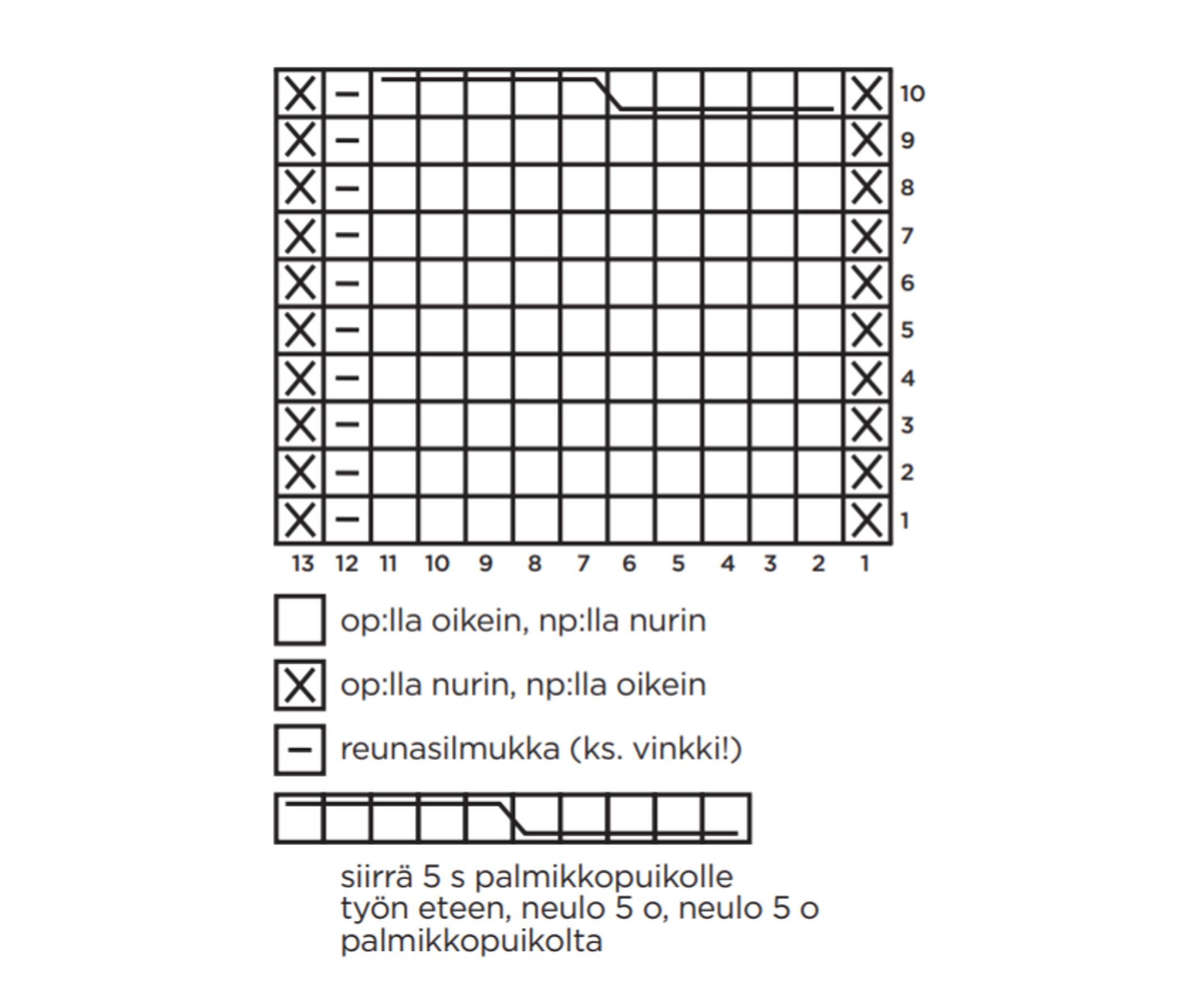 Letti-neulehupun ruutupiirros