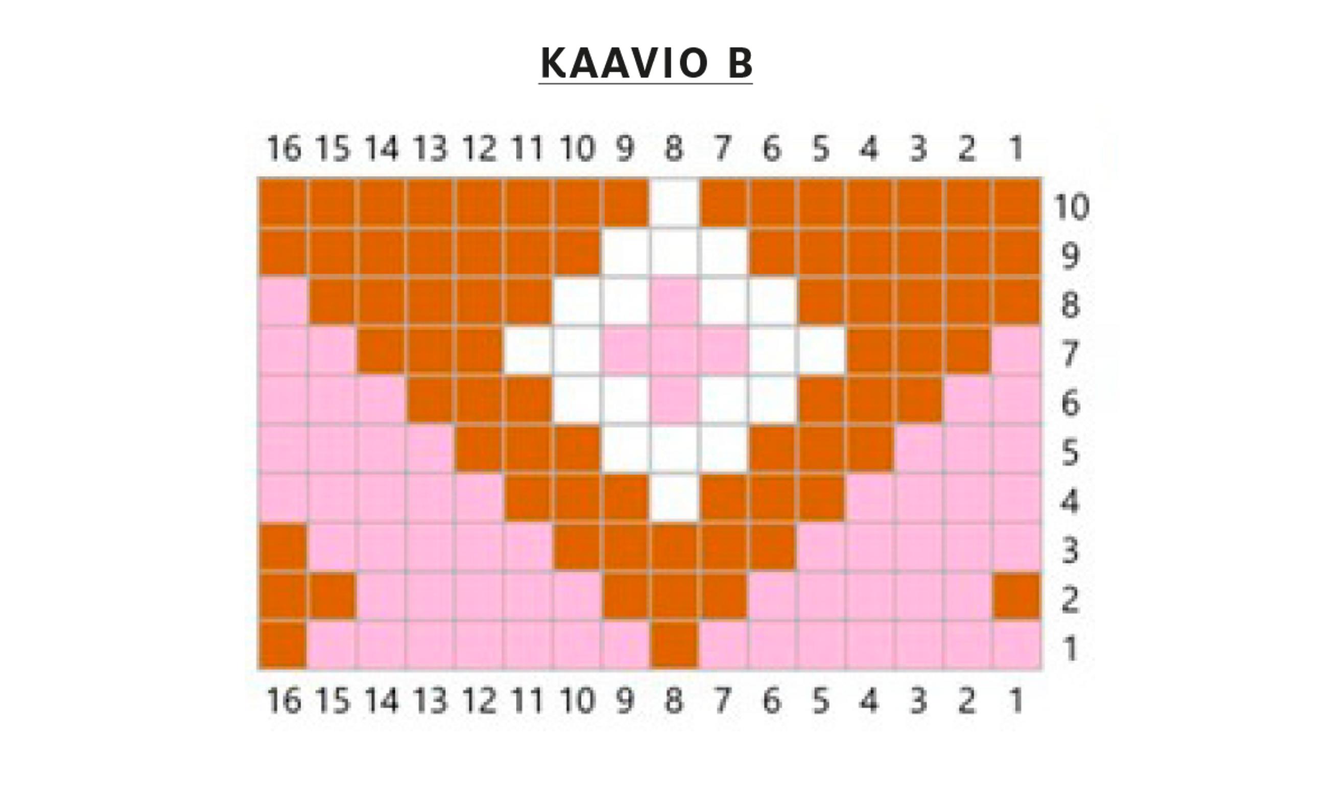 Kaavio B