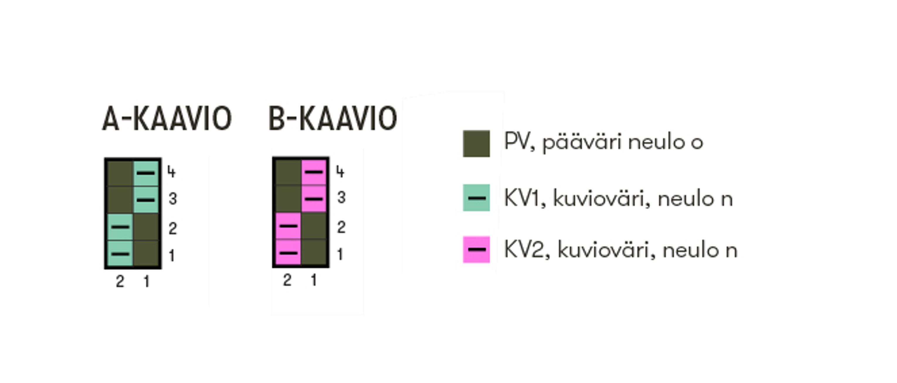 Nonparelli-pipon kaaviot