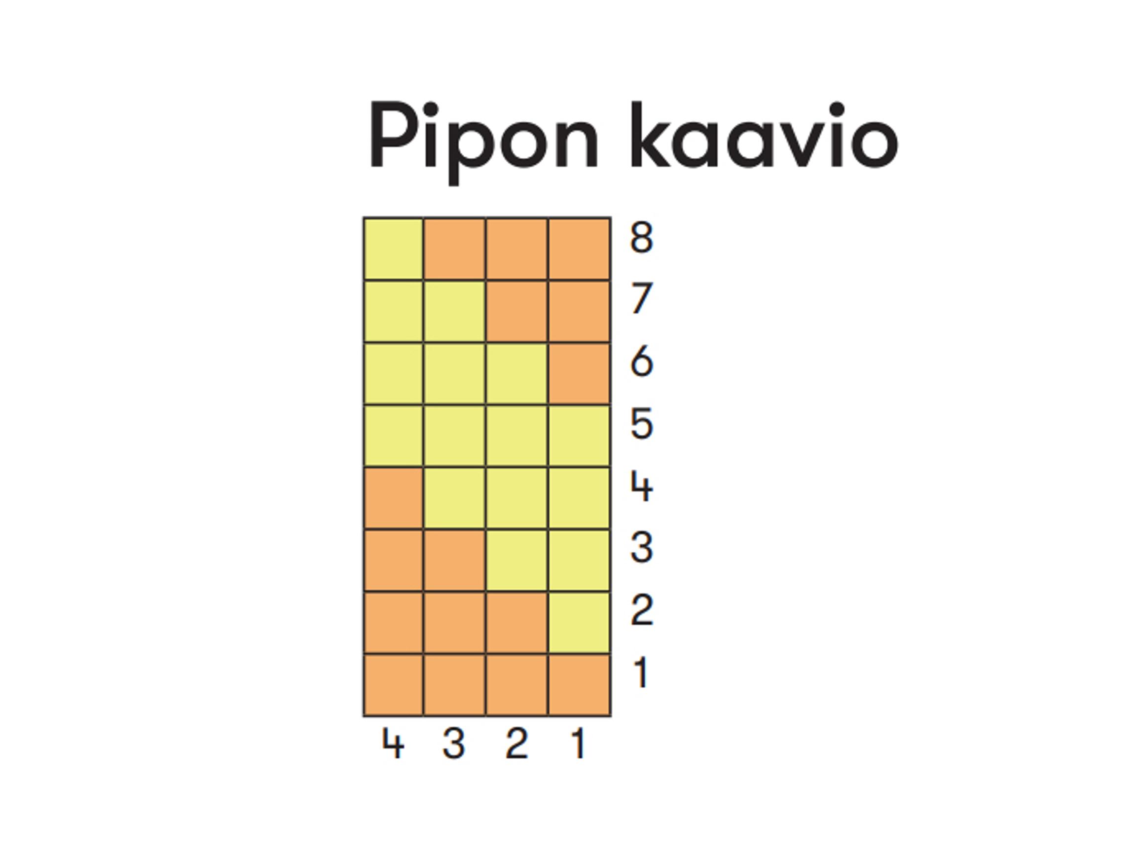 Makkarapipon kaavio