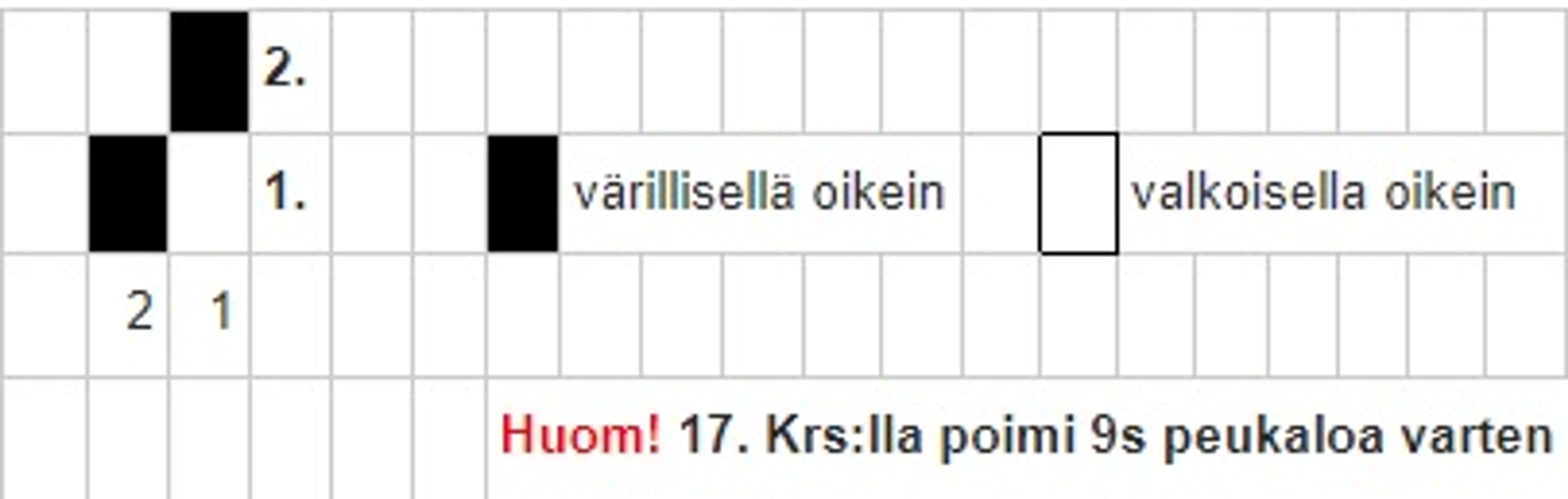 Joulutorttulapaset: kaavio 1