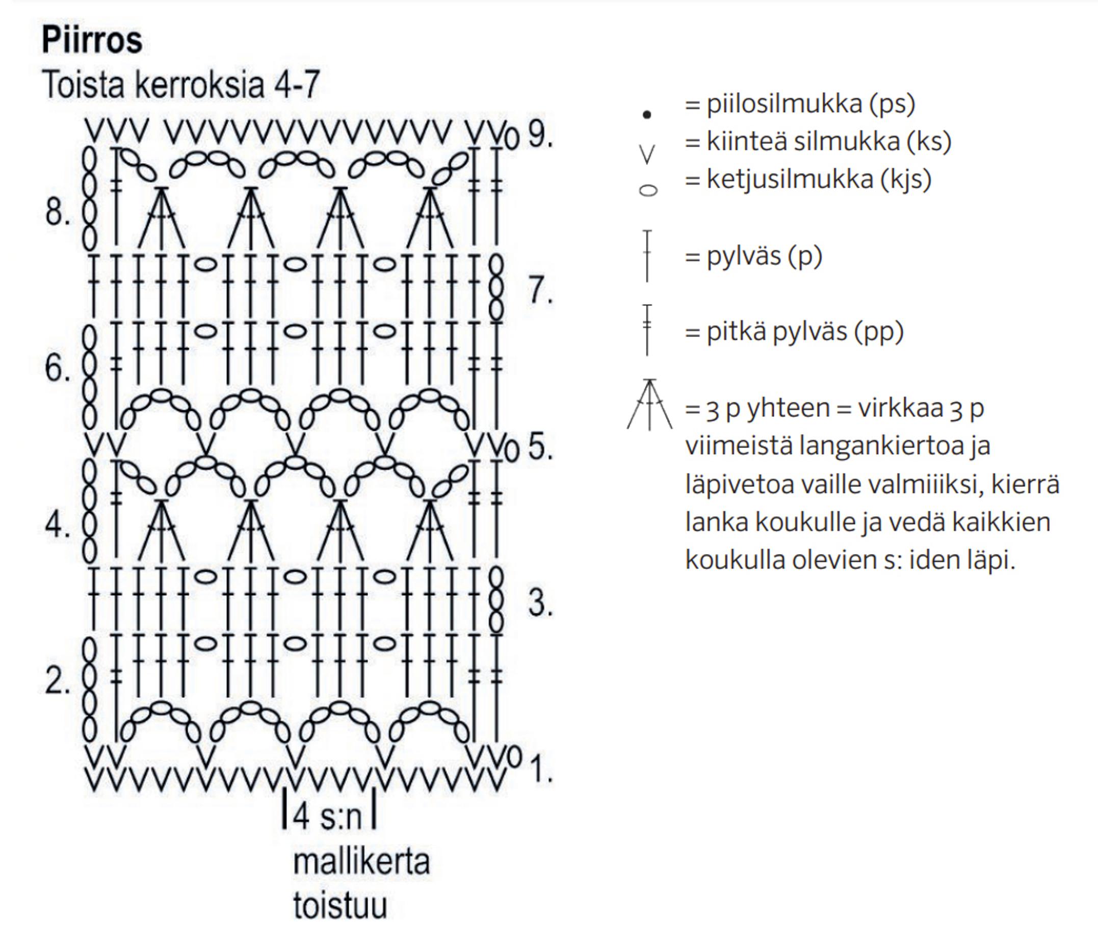 Virkattu kaitaliina, piirros