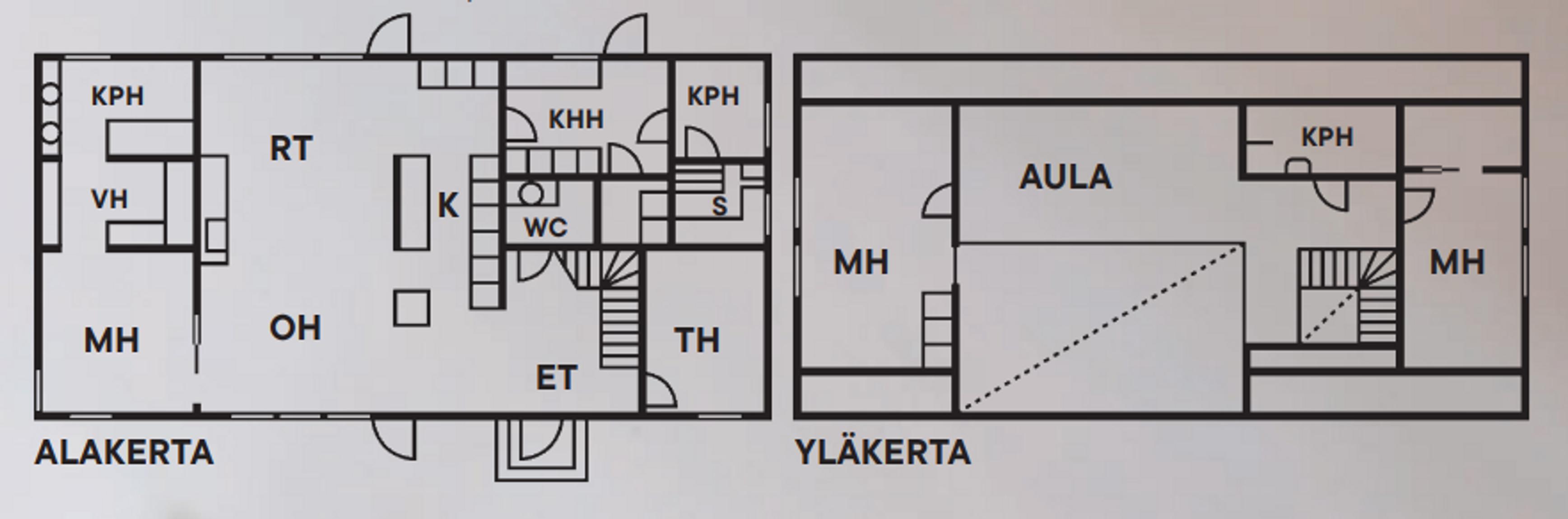 Vähäjylkän omakotitalon pohjapiirros.