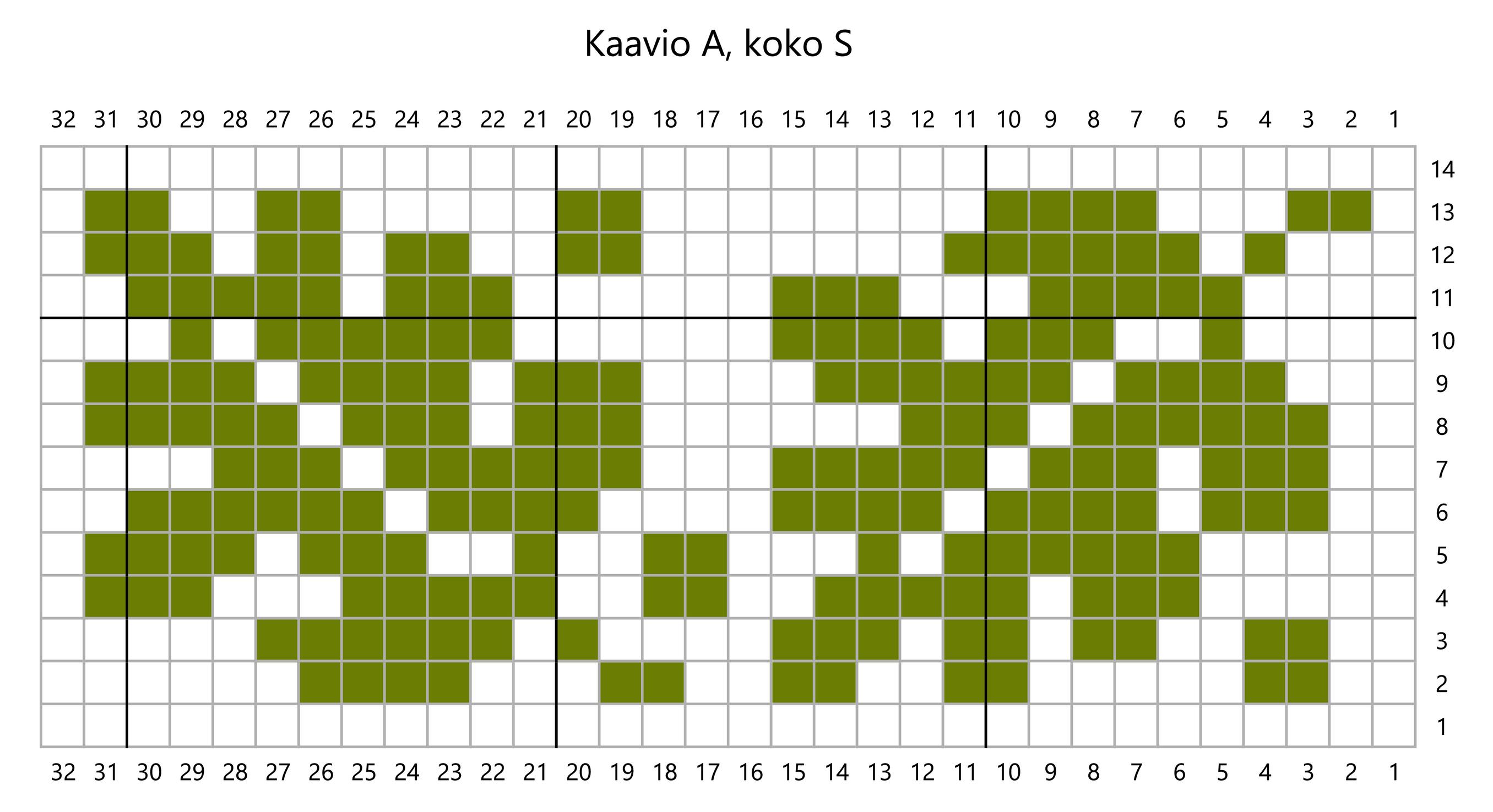 Tattisukkien kaavio