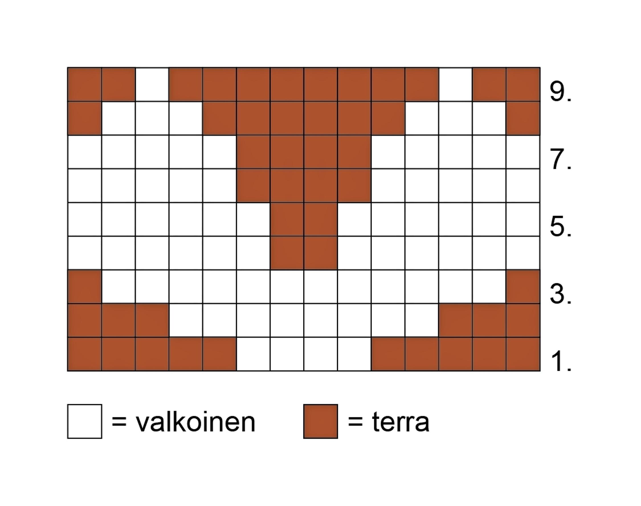 kettukuvion kirjovirkkauksen kaavio