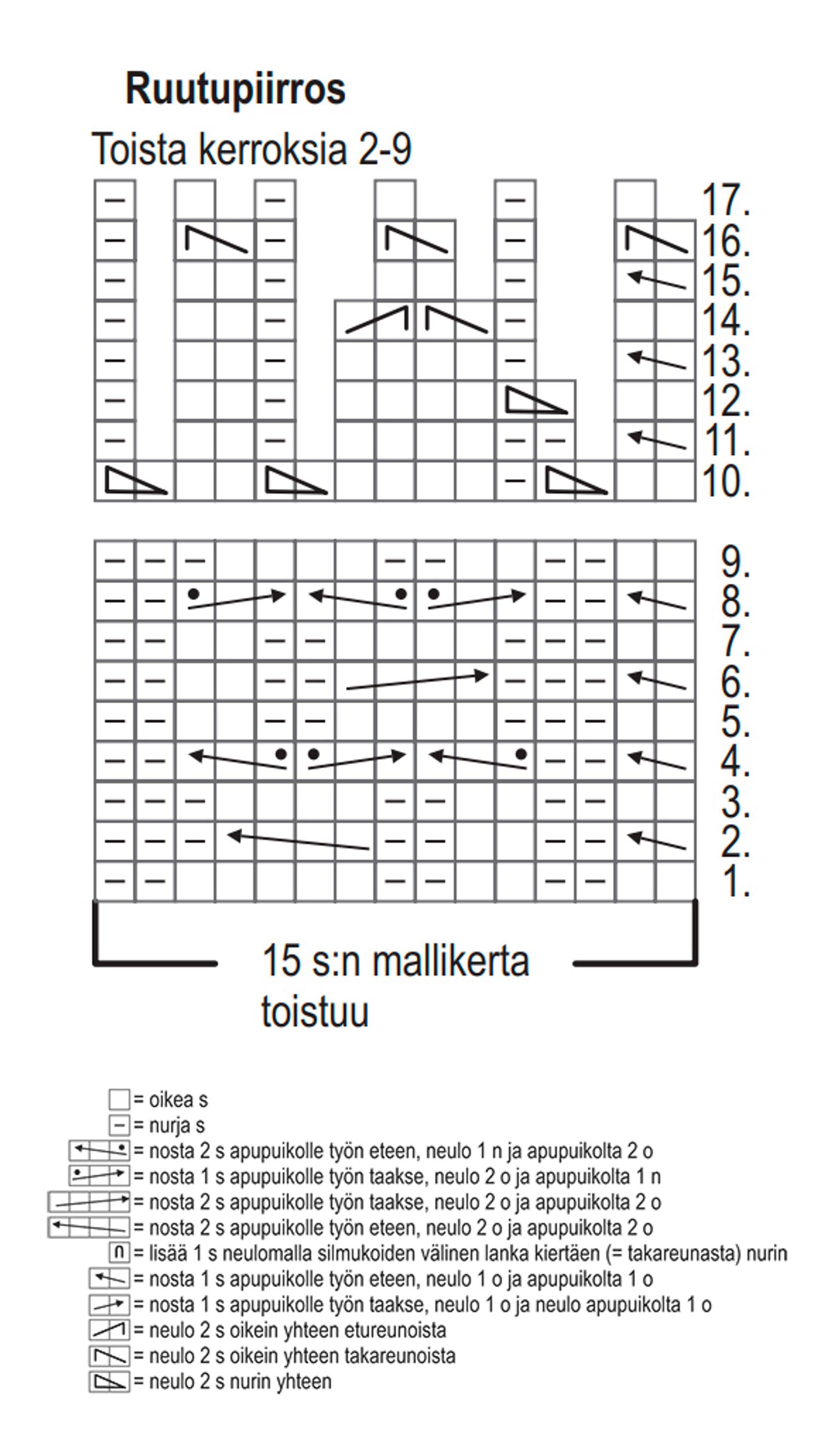 Palmikkoneulepipon ruutupiirros