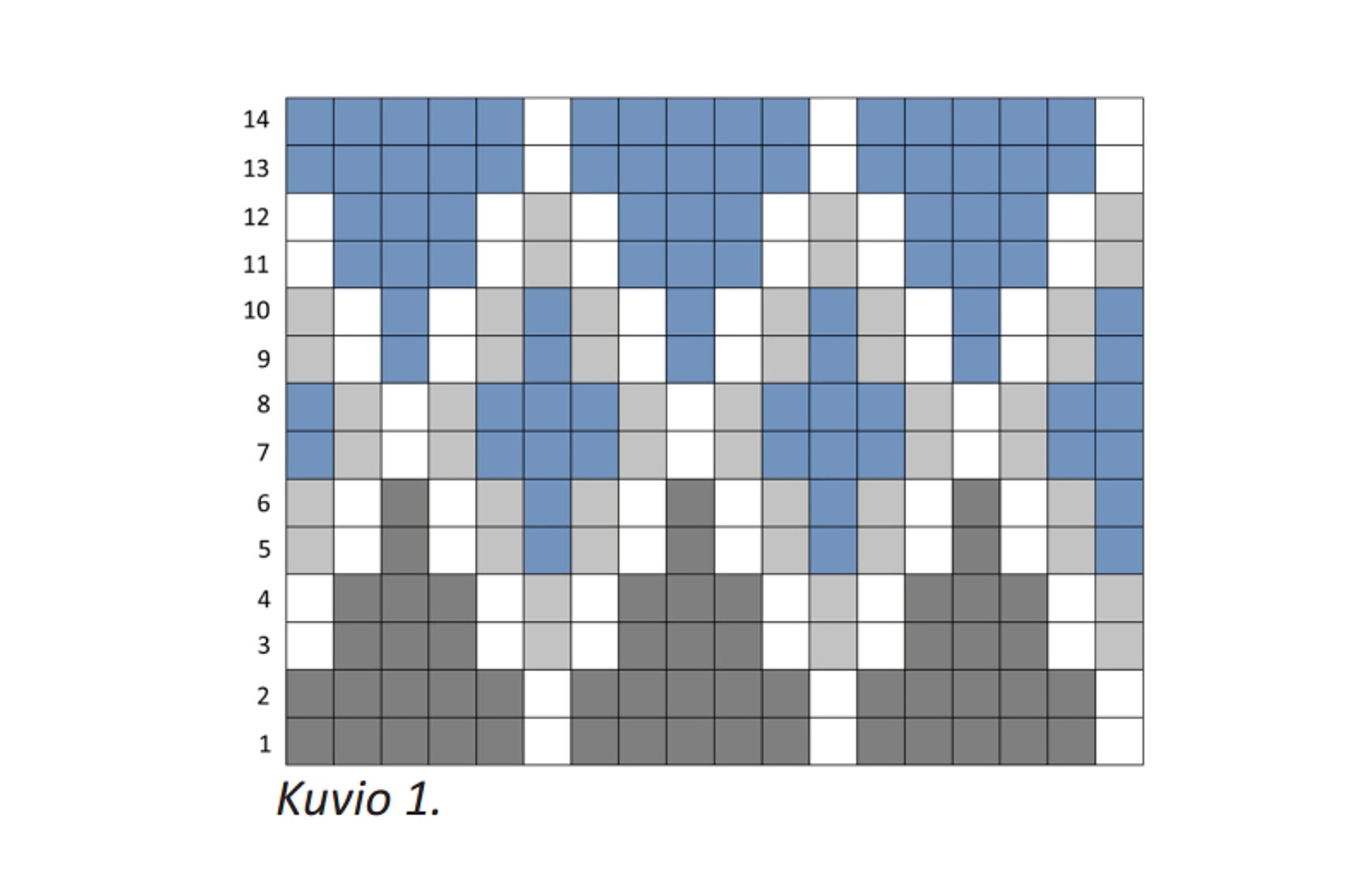Islantilaisneule, kuvio 1