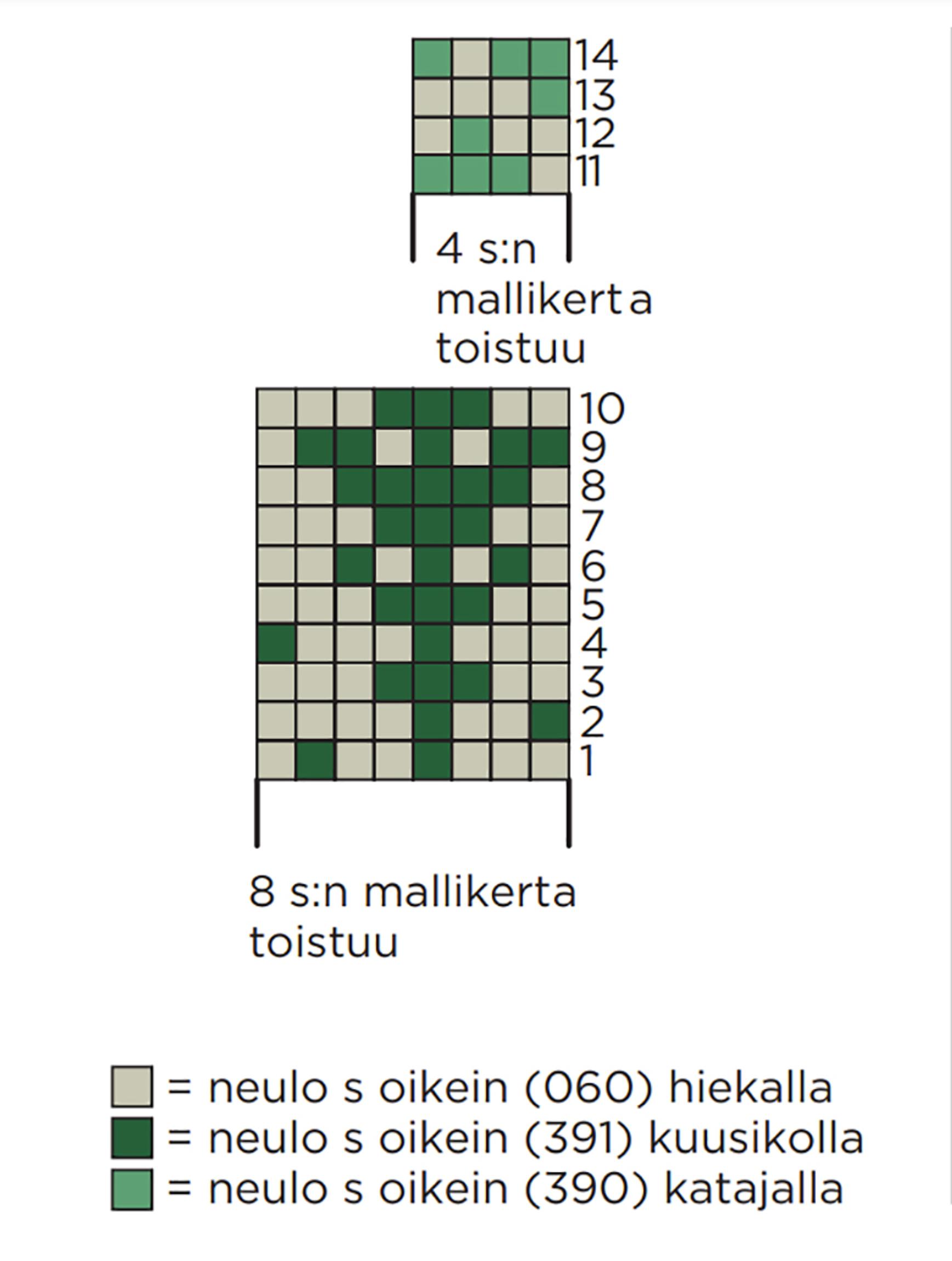 Kuusikko-sukkien ruutupiirros