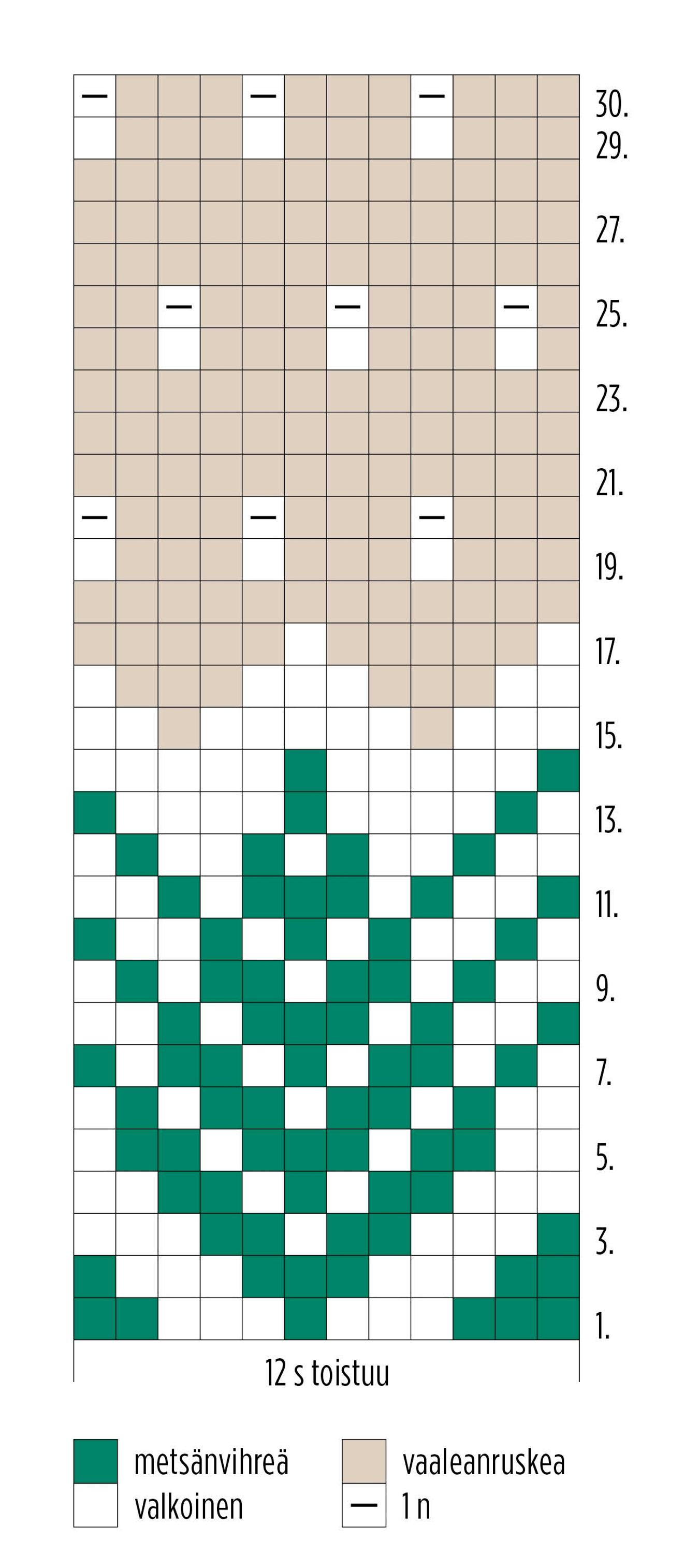 Kuusipipon kirjoneulekaavio