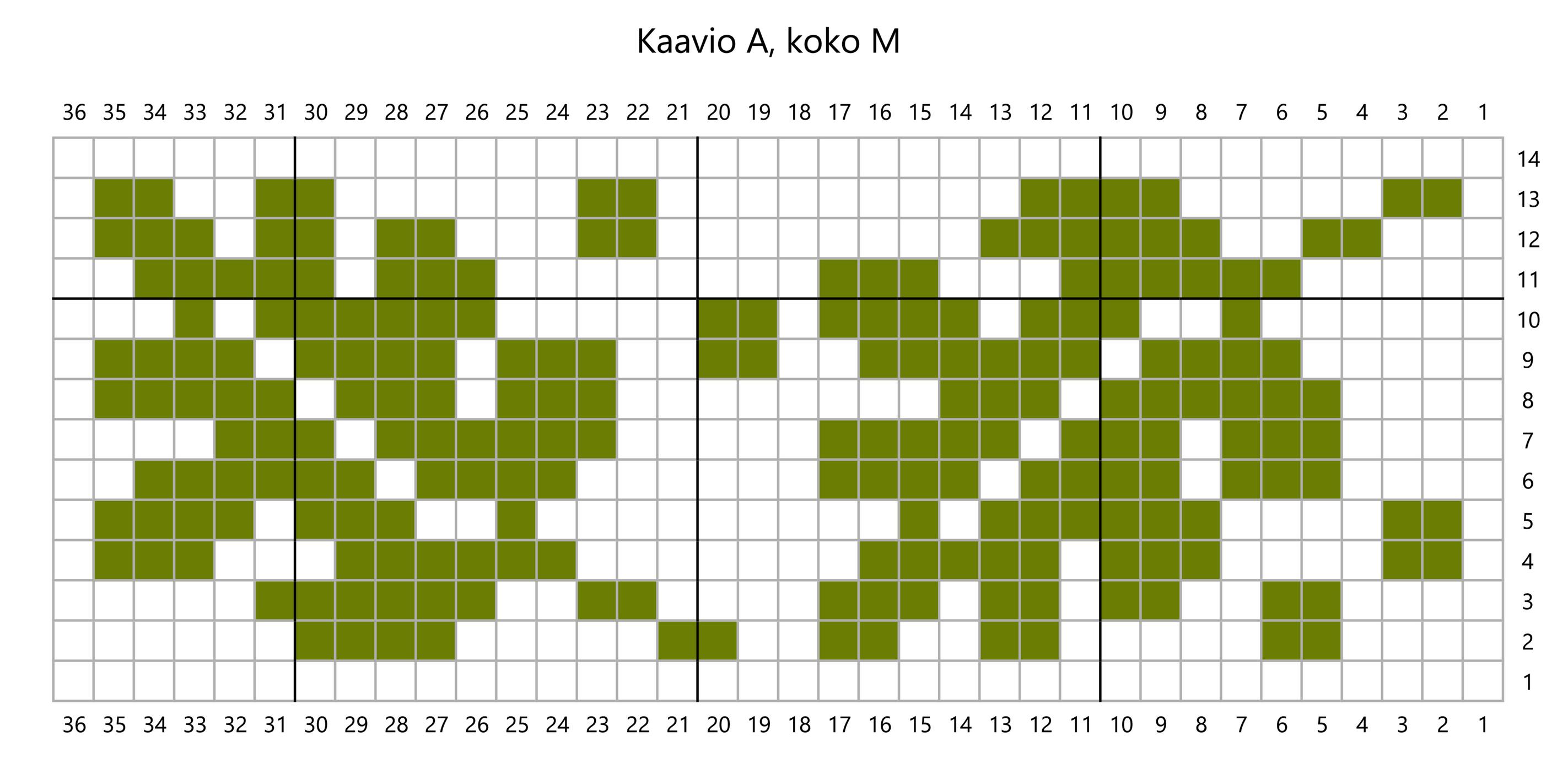 Tattisukkien kaavio