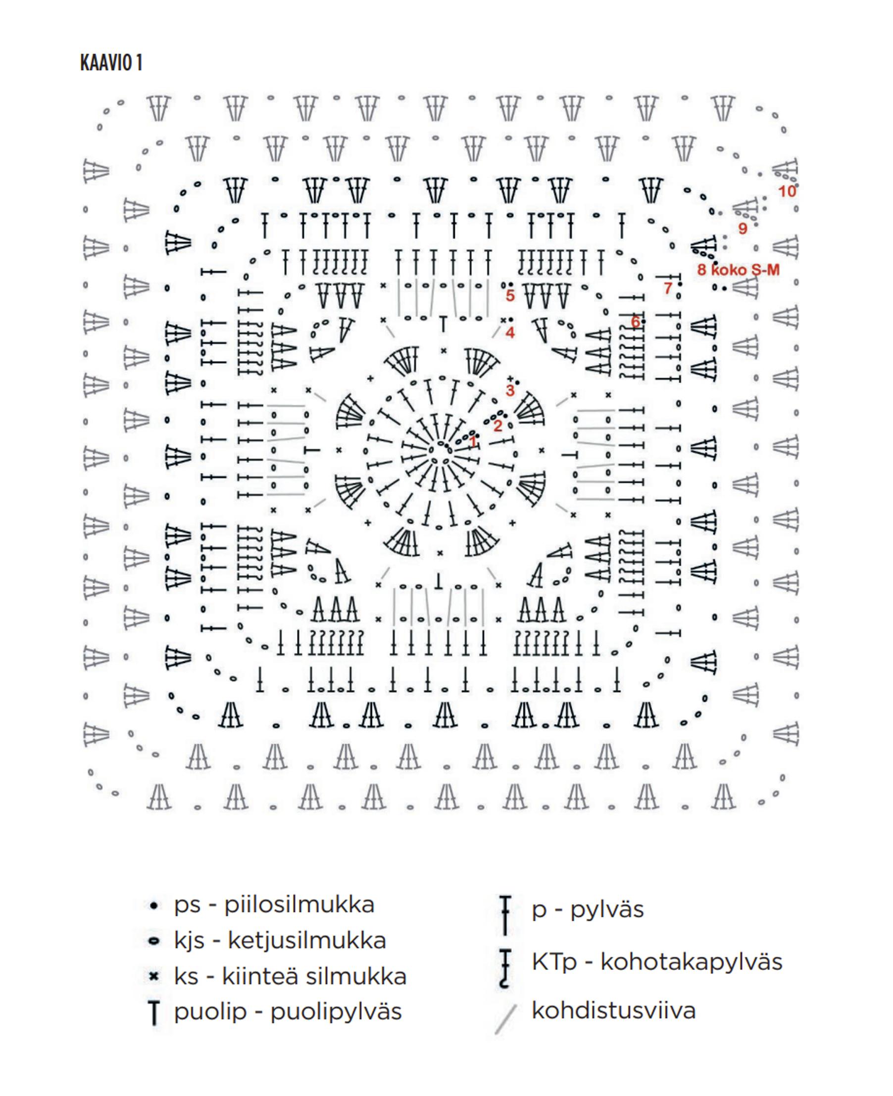Isoäidinneliöistä virkattu neuletakki, kaavio 1
