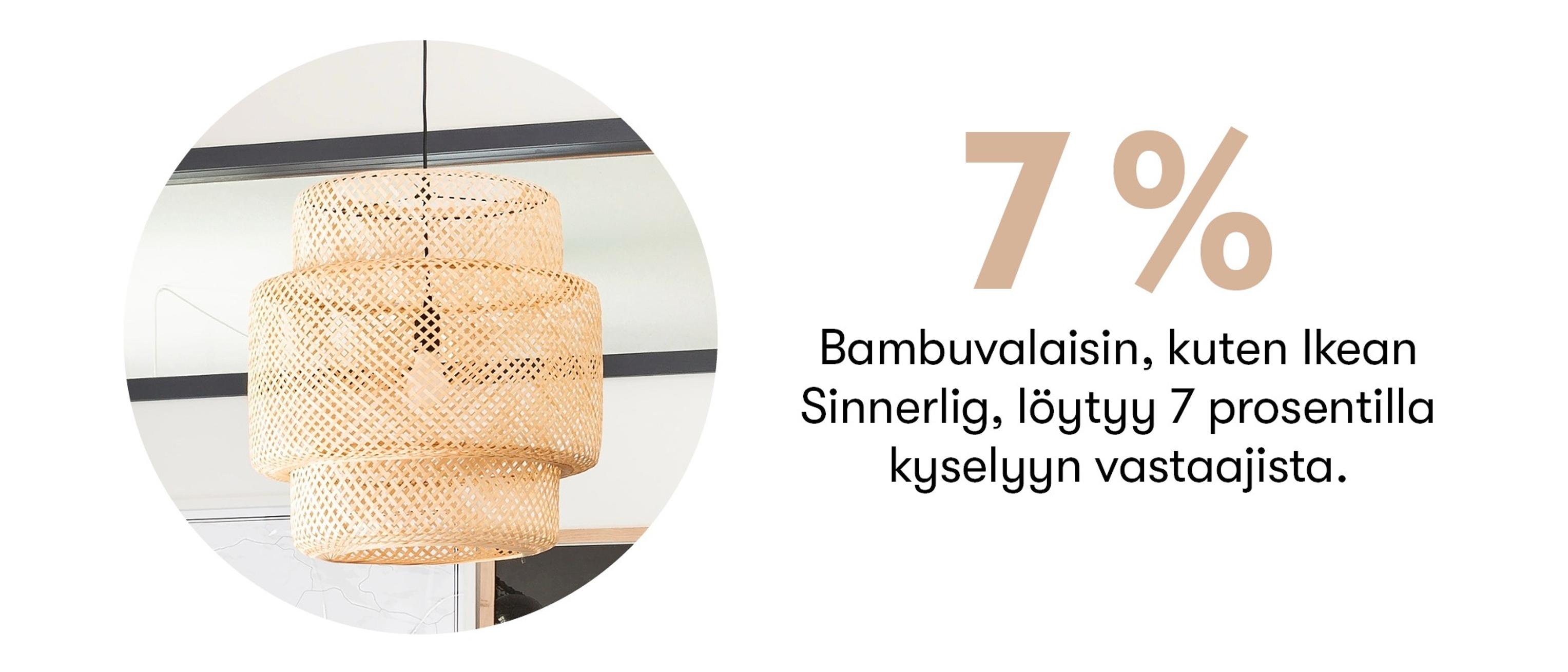 Ikean bambuvalaisin