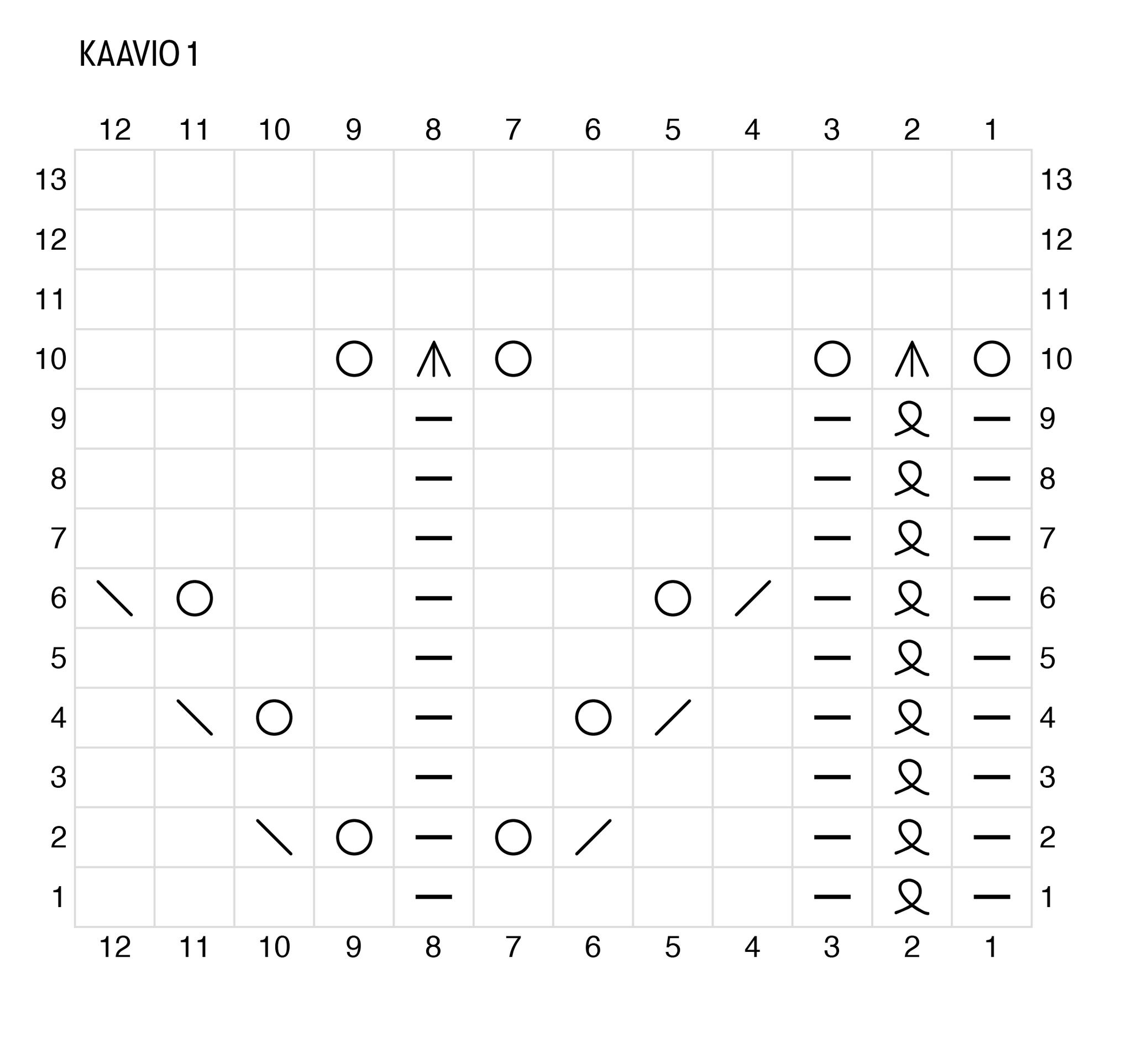 Kaavio 1.