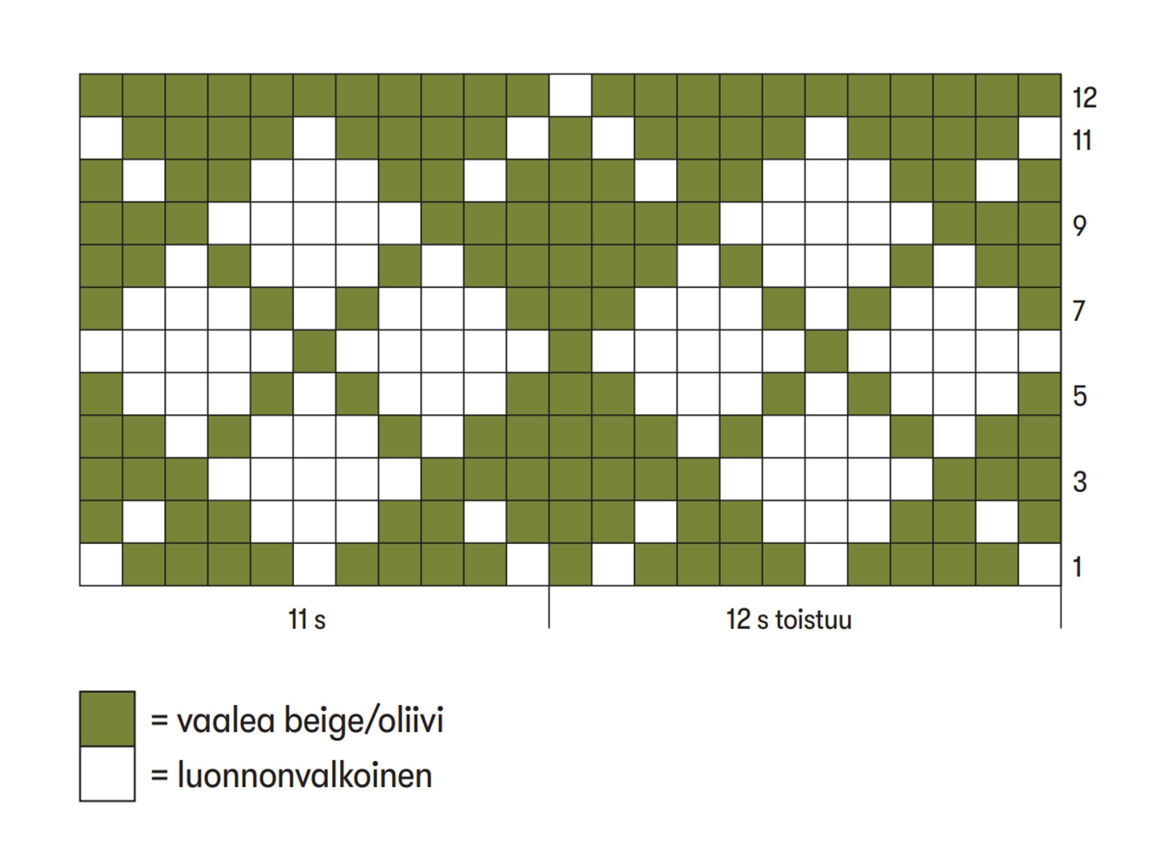 Sormineulottu tyynynpäällinen, piirroskaavio