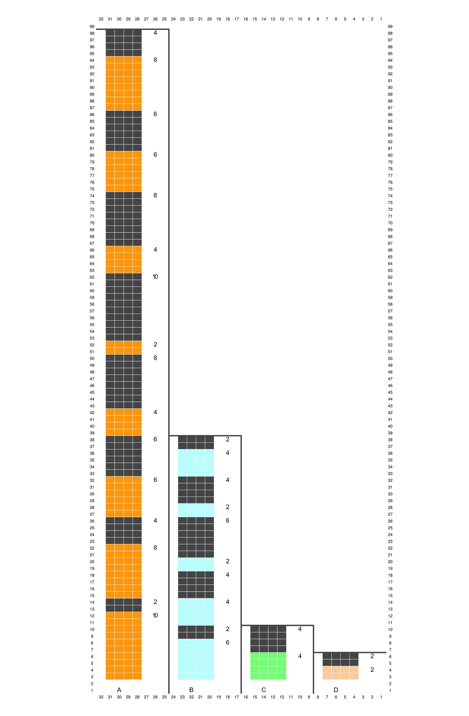 Ragu-neule koiralle ja omistajalle, kaaviot