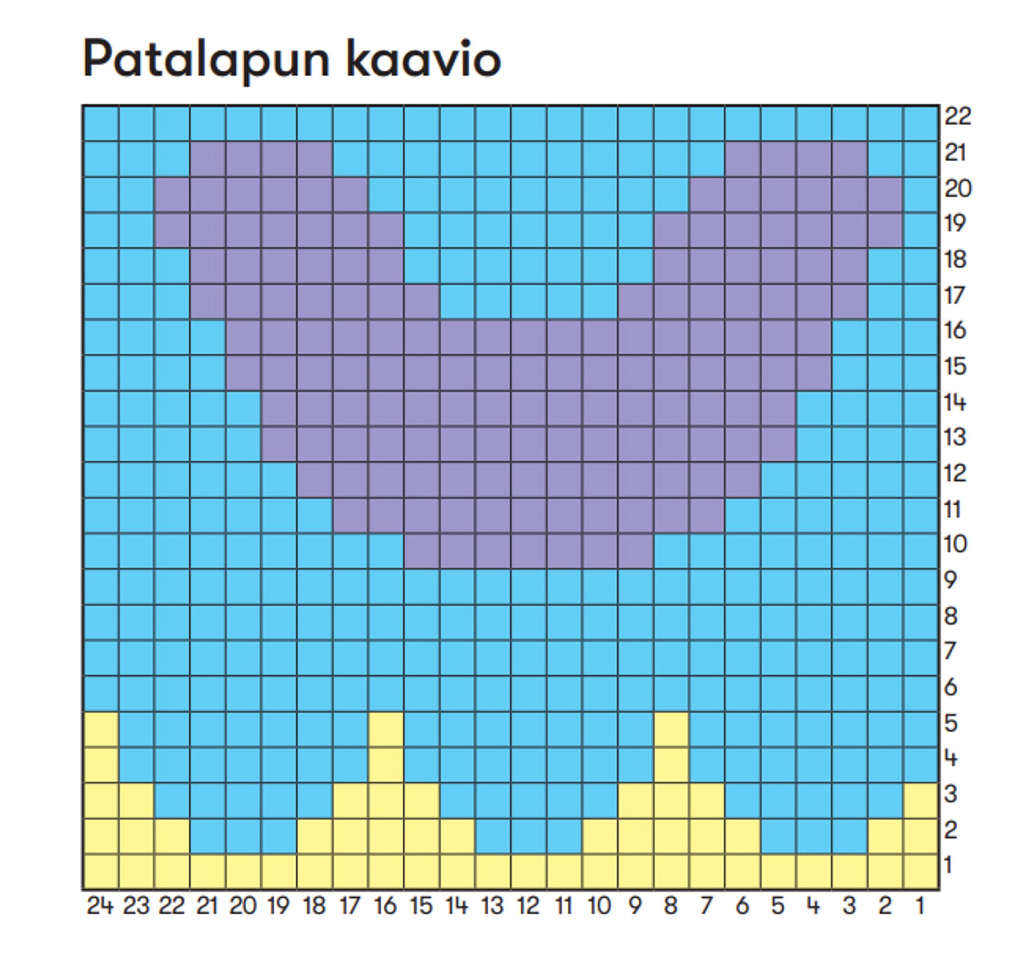 Makkarapatalapun kaavio
