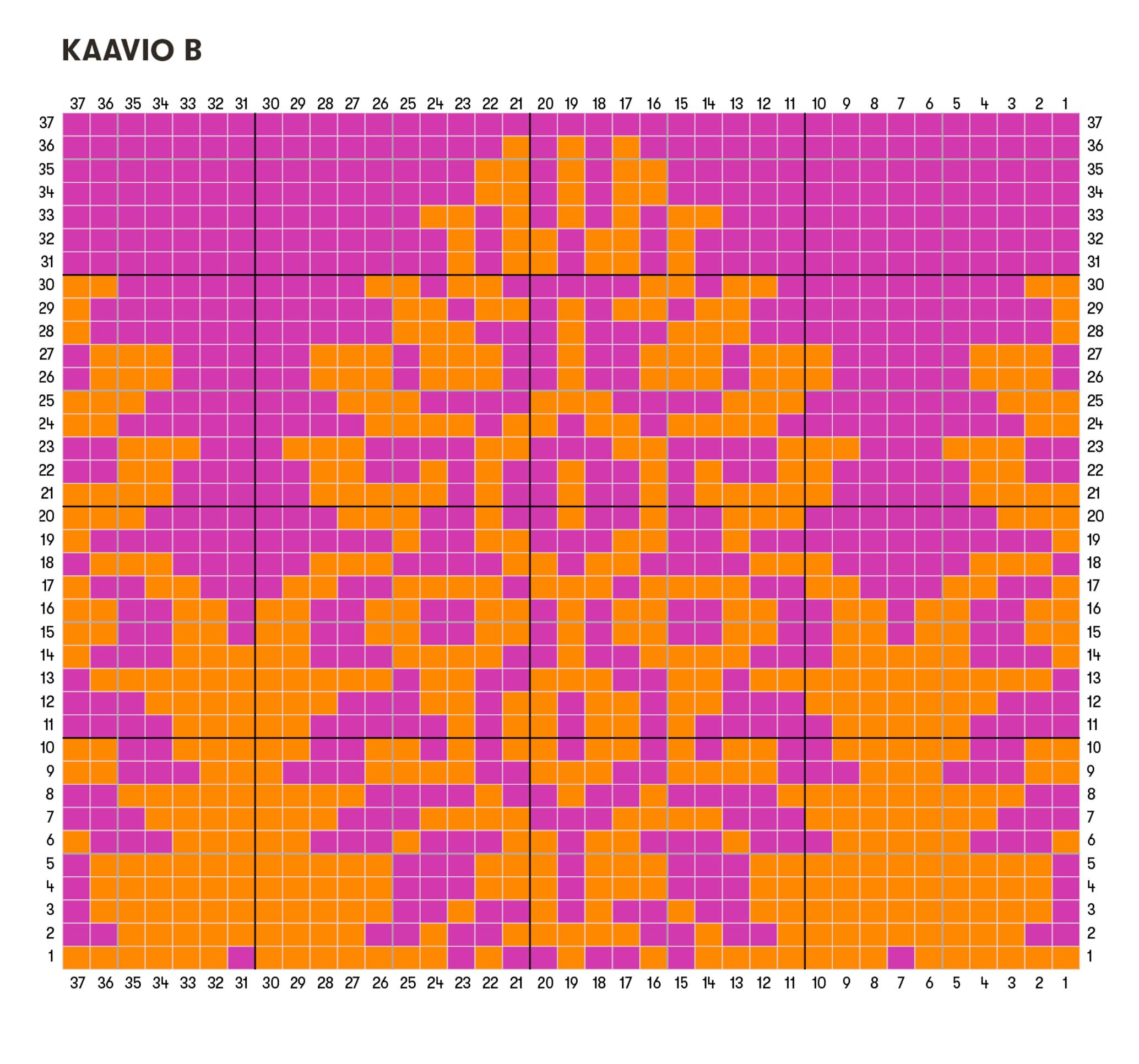 Bysantti-sukat, kaavio B
