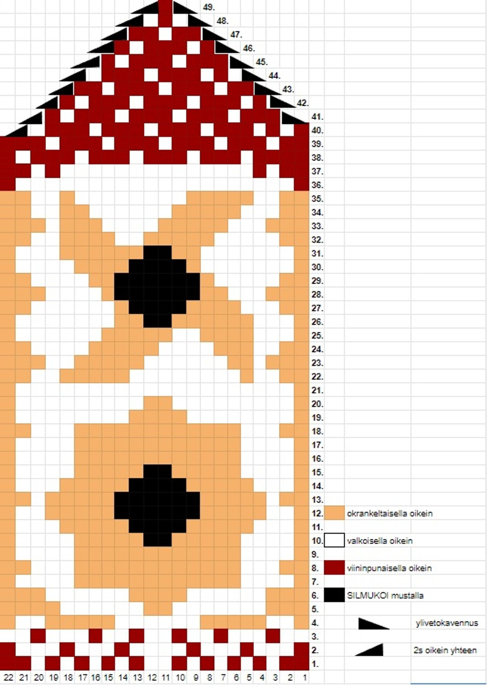 Joulutorttulapaset: kaavio 2