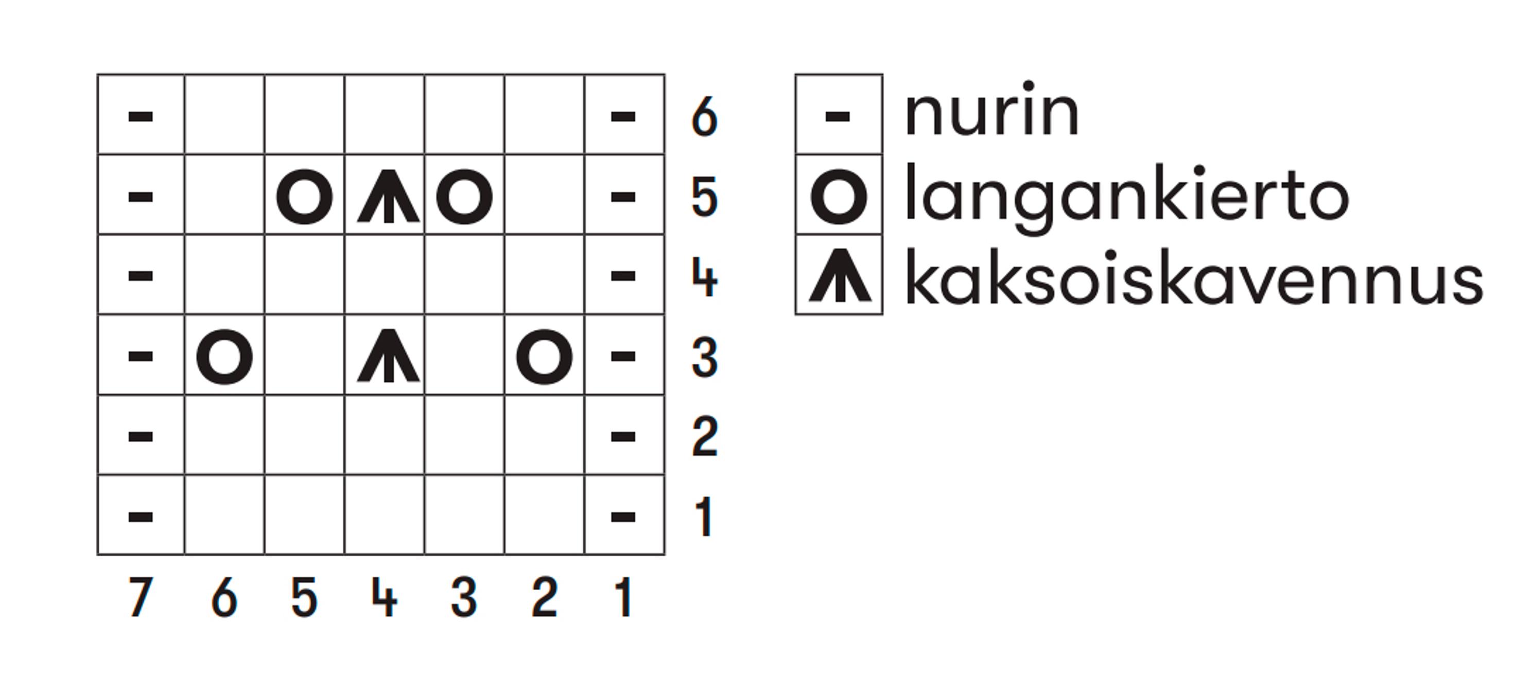Jouluisten kirjoneulesukkien pitsikaavio